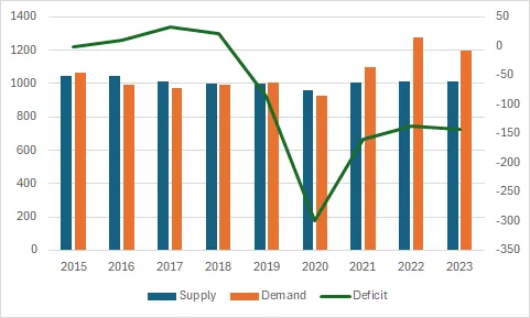 Rising Demand of Silver creates Supply Gap