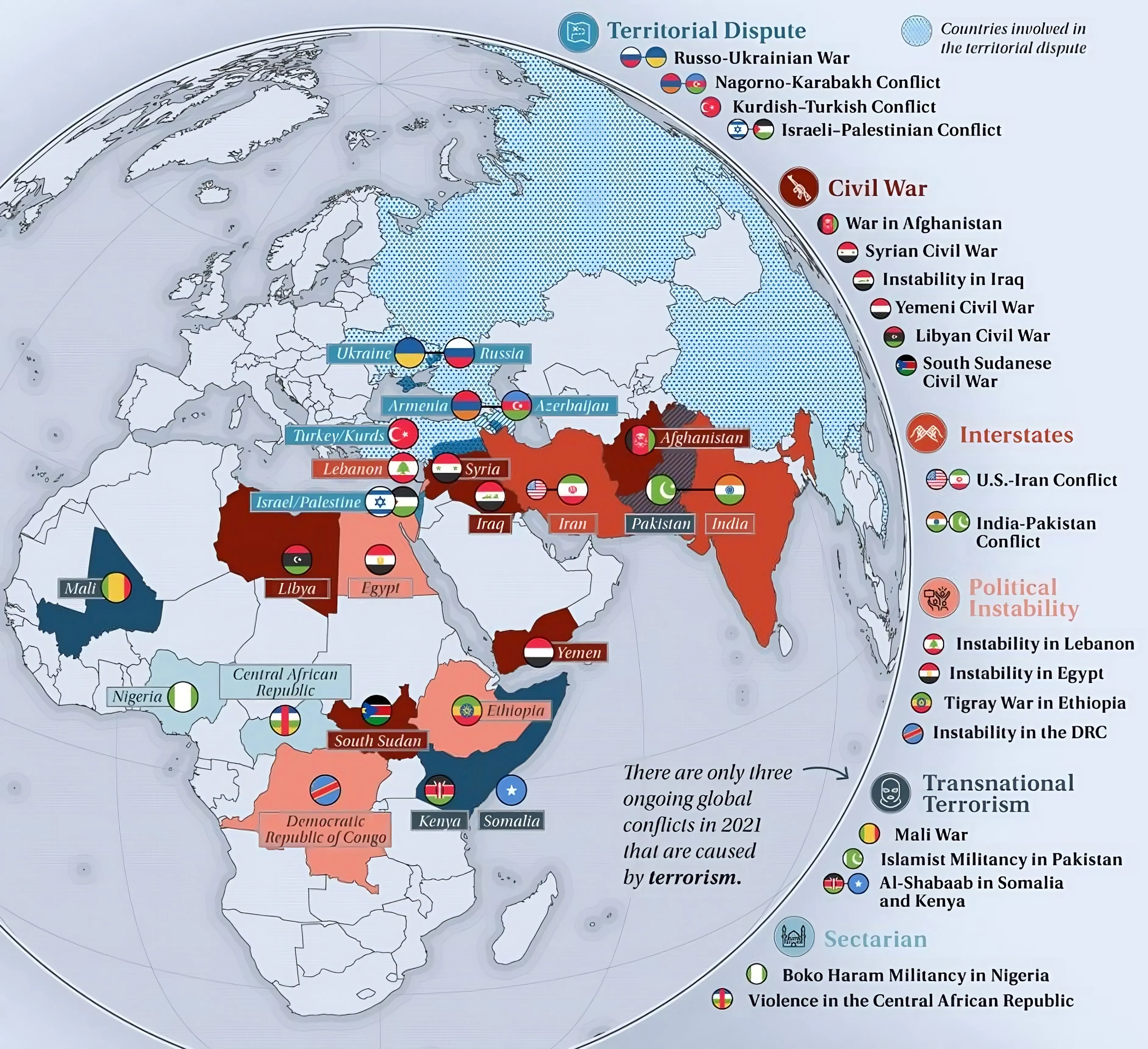 World's ongoing conflicts (2021)<br>