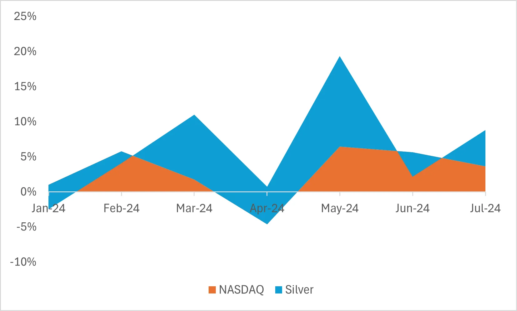 Source:&nbsp;Yahoo Finance (https://finance.yahoo.com/)