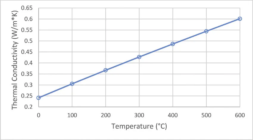 Thermal conductivity of Silver nanoparticles<br>